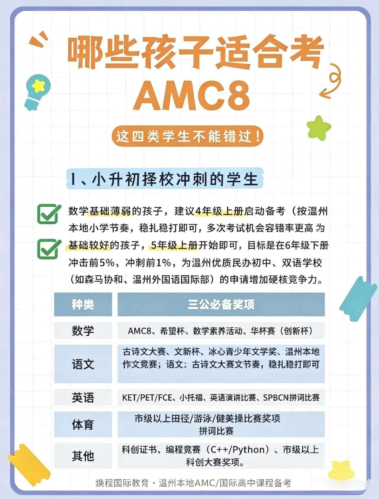 AMC8不是牛娃专属，4 类孩子冲奖性价比拉满