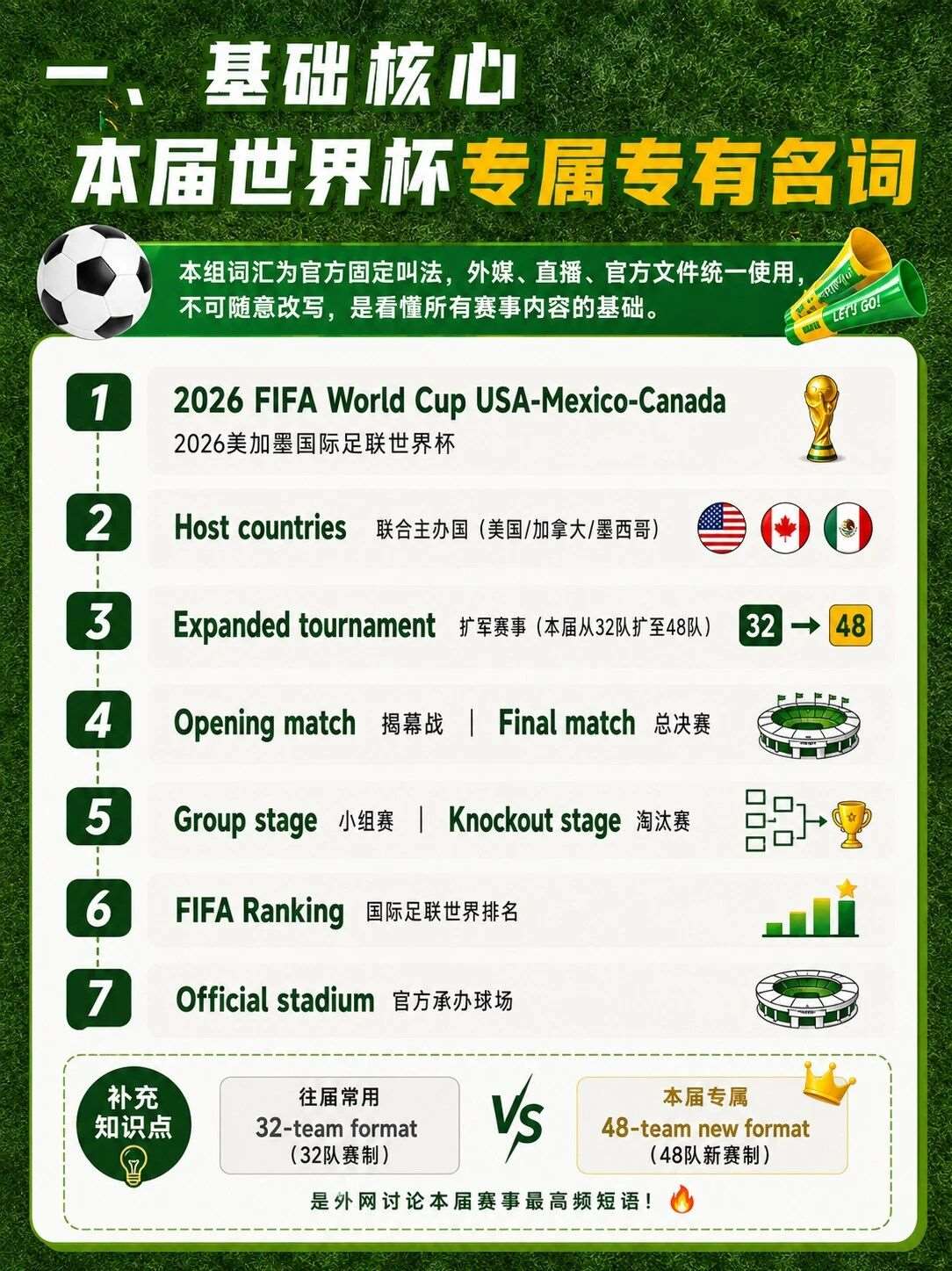 世界杯观赛必备英语合集，看球学英语两不误